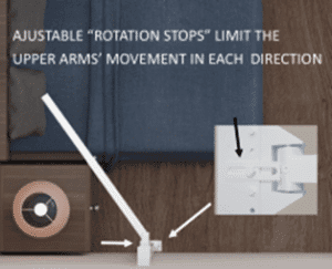 "LRT" Lift-Rotate-Transfer