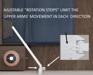 "LRT" Lift-Rotate-Transfer